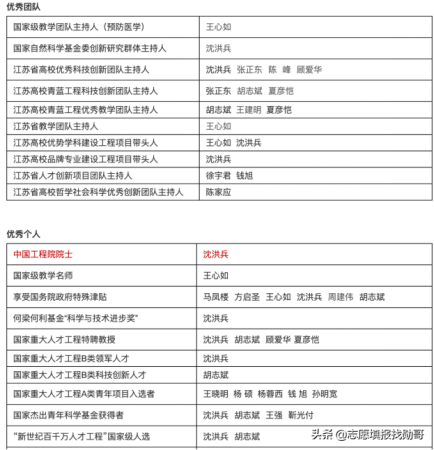 南京医科大学大学录取分数线(中国南京医科大学录取分数线)插图1