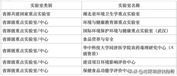 南京医科大学大学录取分数线(中国南京医科大学录取分数线)插图3