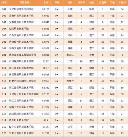 专科前十专业(专科学校的专业排名是怎么排的啊)插图4