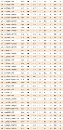 专科前十专业(专科学校的专业排名是怎么排的啊)插图6