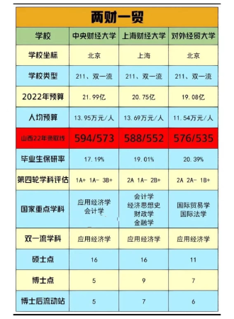 两财一贸是211吗(两财一贸是985吗)插图