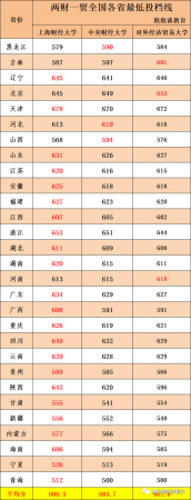 两财一贸是211吗(两财一贸是985吗)插图1