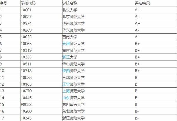全国排名前十的心理学专业大学(全国最好的心理学专业学校)插图