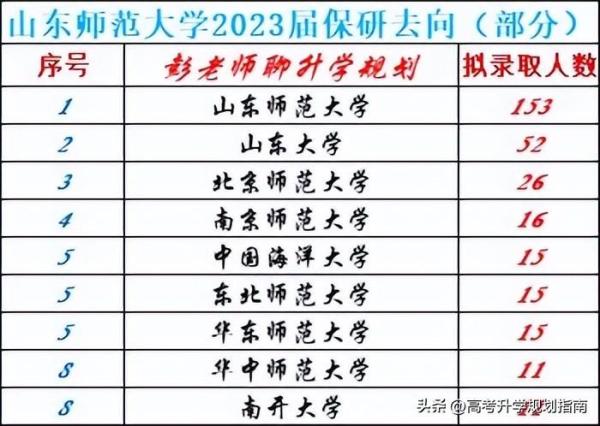 山东师范大学全国排名是多少名(山东师范大学全国排名是多少位)插图2