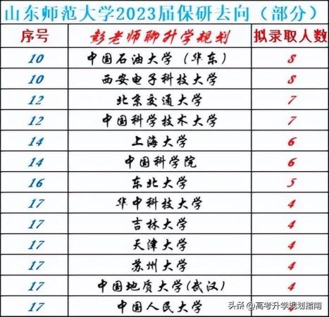 山东师范大学全国排名是多少名(山东师范大学全国排名是多少位)插图3