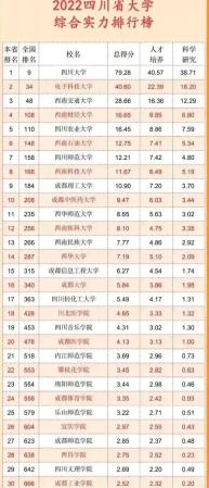四川电子科技大学排名第几(四川电子科技大学在全国排名)插图