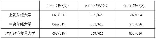 中央财经大学有多好(中央财经大学在财经类大学的排名)插图