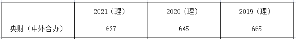中央财经大学有多好(中央财经大学在财经类大学的排名)插图4