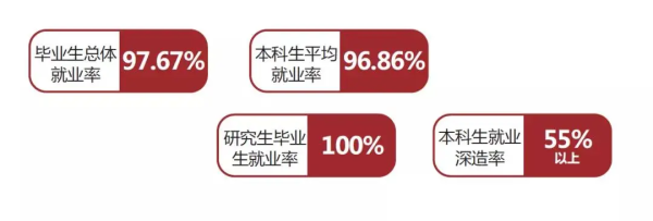 中央财经大学有多好(中央财经大学在财经类大学的排名)插图5