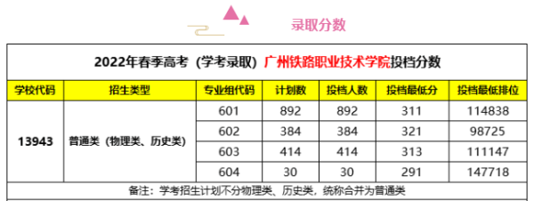 广州铁路职业技术学院哪些专业好(广州铁路职业学院最好的专业)插图1