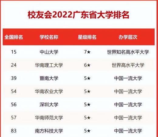 中山大学算是985吗还是211(中山大学算是985吗还是985)插图1