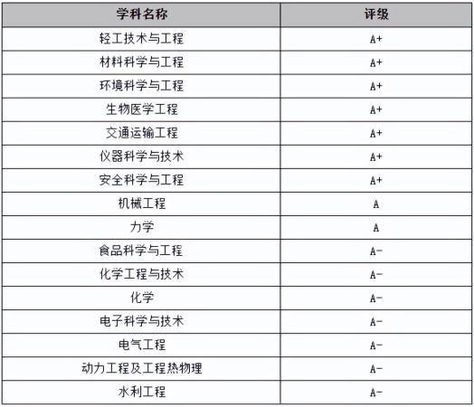 中山大学算是985吗还是211(中山大学算是985吗还是985)插图3