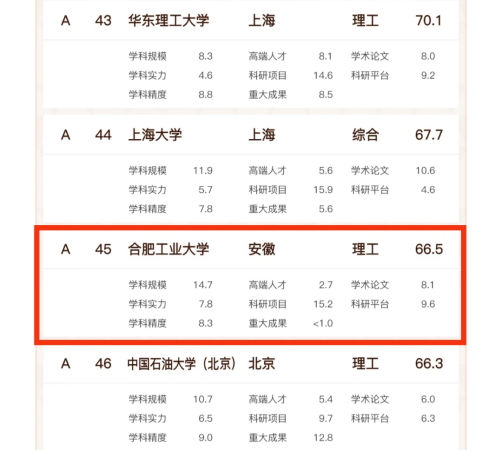 安徽大学的双一流(安徽大学双一流建设方案)插图2