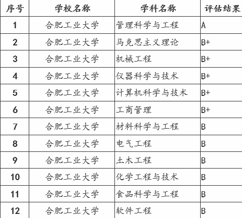 安徽大学的双一流(安徽大学双一流建设方案)插图3