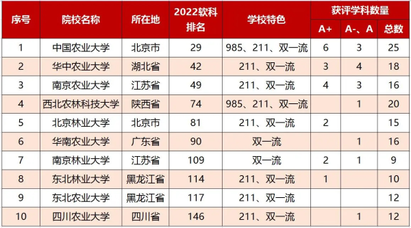 安徽大学的双一流(安徽大学双一流建设方案)插图5