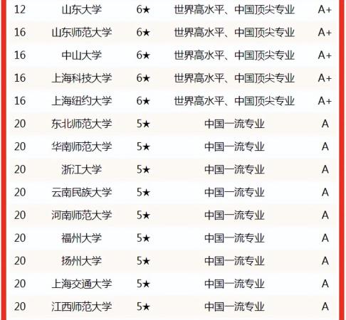 化学专业最强大学(化学专业大学排名前十)插图3