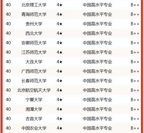 化学专业最强大学(化学专业大学排名前十)插图5