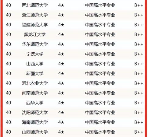 化学专业最强大学(化学专业大学排名前十)插图6