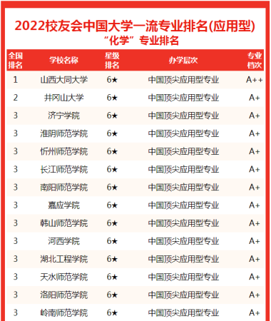 化学专业最强大学(化学专业大学排名前十)插图10