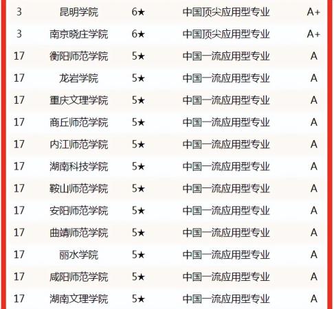 化学专业最强大学(化学专业大学排名前十)插图11