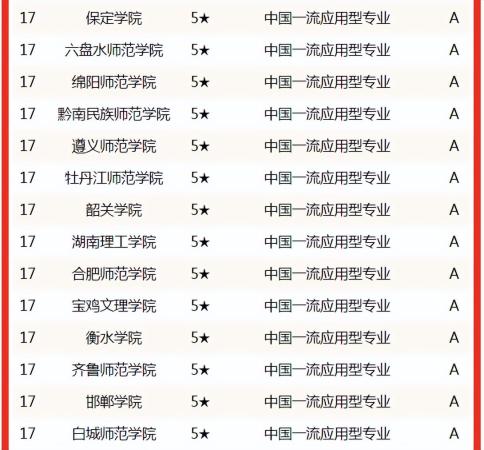 化学专业最强大学(化学专业大学排名前十)插图12