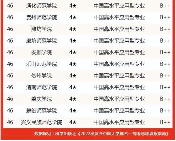 化学专业最强大学(化学专业大学排名前十)插图14