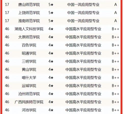化学专业最强大学(化学专业大学排名前十)插图13