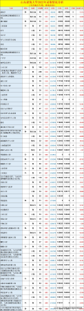 山东省济南建筑工程学校学院(济南建筑工程职业学院官网)插图