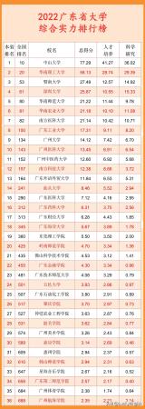 广州各类大学招生人数(广州各类大学排名榜)插图3