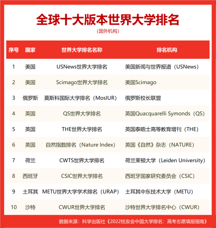 南京农业大学排名全国第几(南京农业大学在全国的排名)插图1