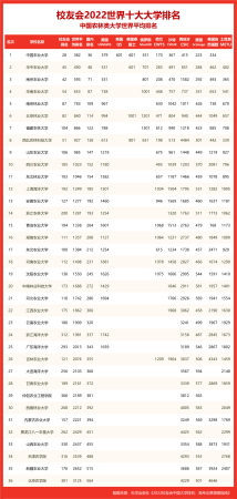 南京农业大学排名全国第几(南京农业大学在全国的排名)插图2