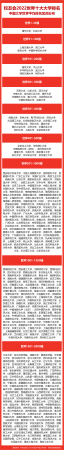 南京农业大学排名全国第几(南京农业大学在全国的排名)插图3