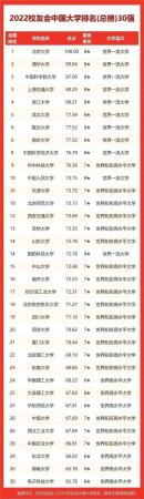 南京农业大学排名全国第几(南京农业大学在全国的排名)插图12