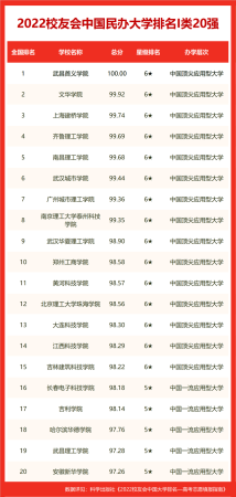 南京农业大学排名全国第几(南京农业大学在全国的排名)插图13