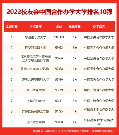 南京农业大学排名全国第几(南京农业大学在全国的排名)插图17