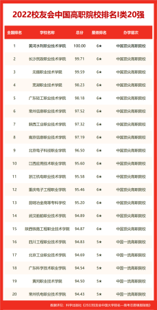 南京农业大学排名全国第几(南京农业大学在全国的排名)插图19