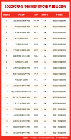 南京农业大学排名全国第几(南京农业大学在全国的排名)插图21