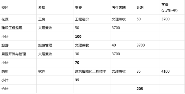 成都职业技术学院收费情况怎么样呀(成都职业技术学院费用)插图2
