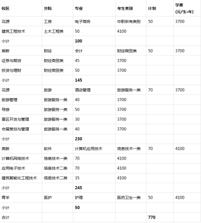 成都职业技术学院收费情况怎么样呀(成都职业技术学院费用)插图1
