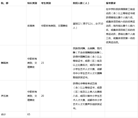 成都职业技术学院收费情况怎么样呀(成都职业技术学院费用)插图4