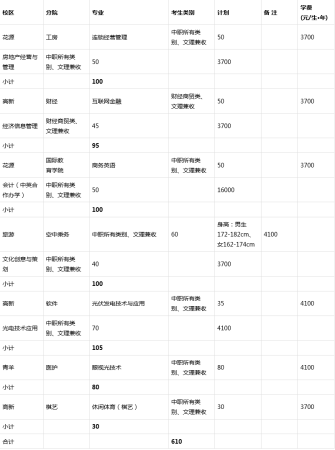 成都职业技术学院收费情况怎么样呀(成都职业技术学院费用)插图3