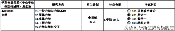 合肥工业大学考研难度系数(合肥工业大学考研难度排名)插图