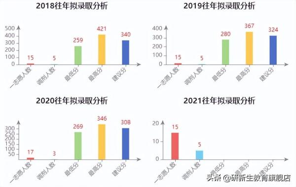 合肥工业大学考研难度系数(合肥工业大学考研难度排名)插图1