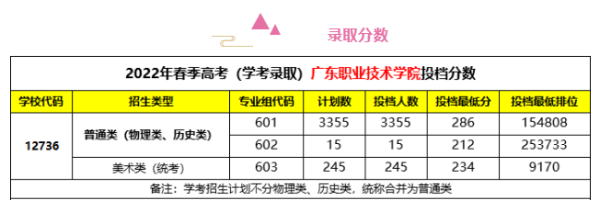 广东佛山职业技术学校哪家好(佛山职业技术学校排名)插图1