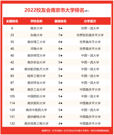 南京林业大学名气大吗(南京林业大学实力如何)插图
