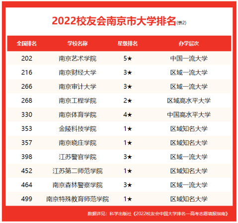 南京林业大学名气大吗(南京林业大学实力如何)插图1