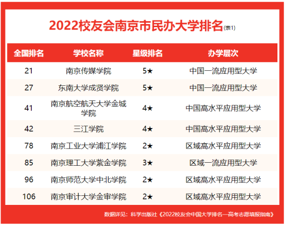 南京林业大学名气大吗(南京林业大学实力如何)插图2