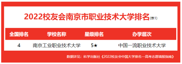 南京林业大学名气大吗(南京林业大学实力如何)插图3