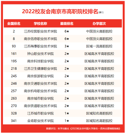 南京林业大学名气大吗(南京林业大学实力如何)插图4