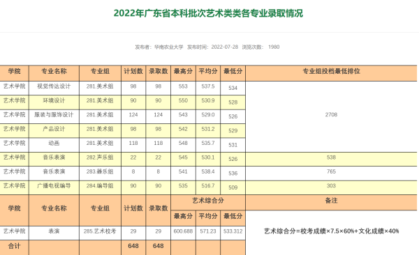 华南农业大学在全国排多少名次(华南农业大学在全国排多少名能录取)插图4
